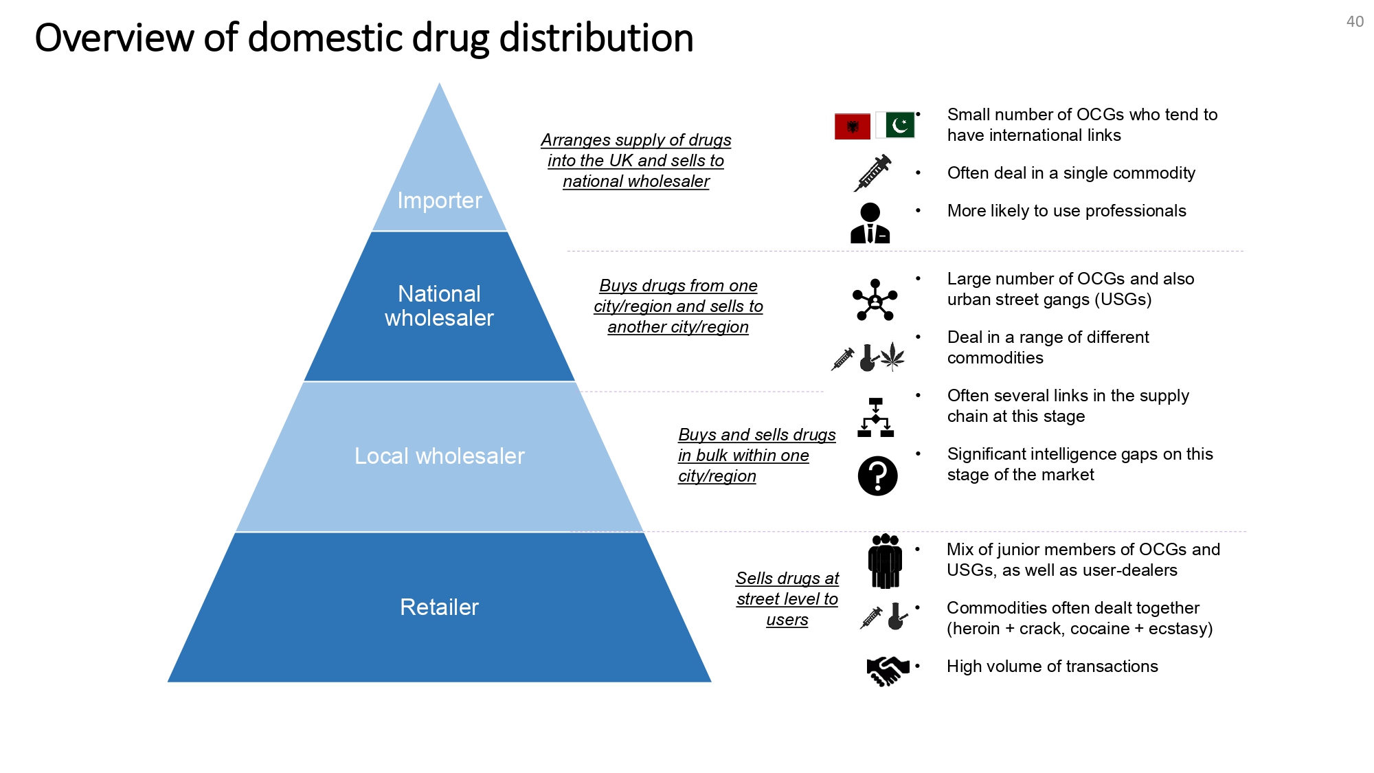 drug-trafficking-and-dealing-wales-safer-communities